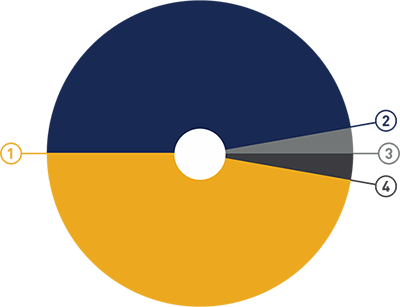 Color Wheel